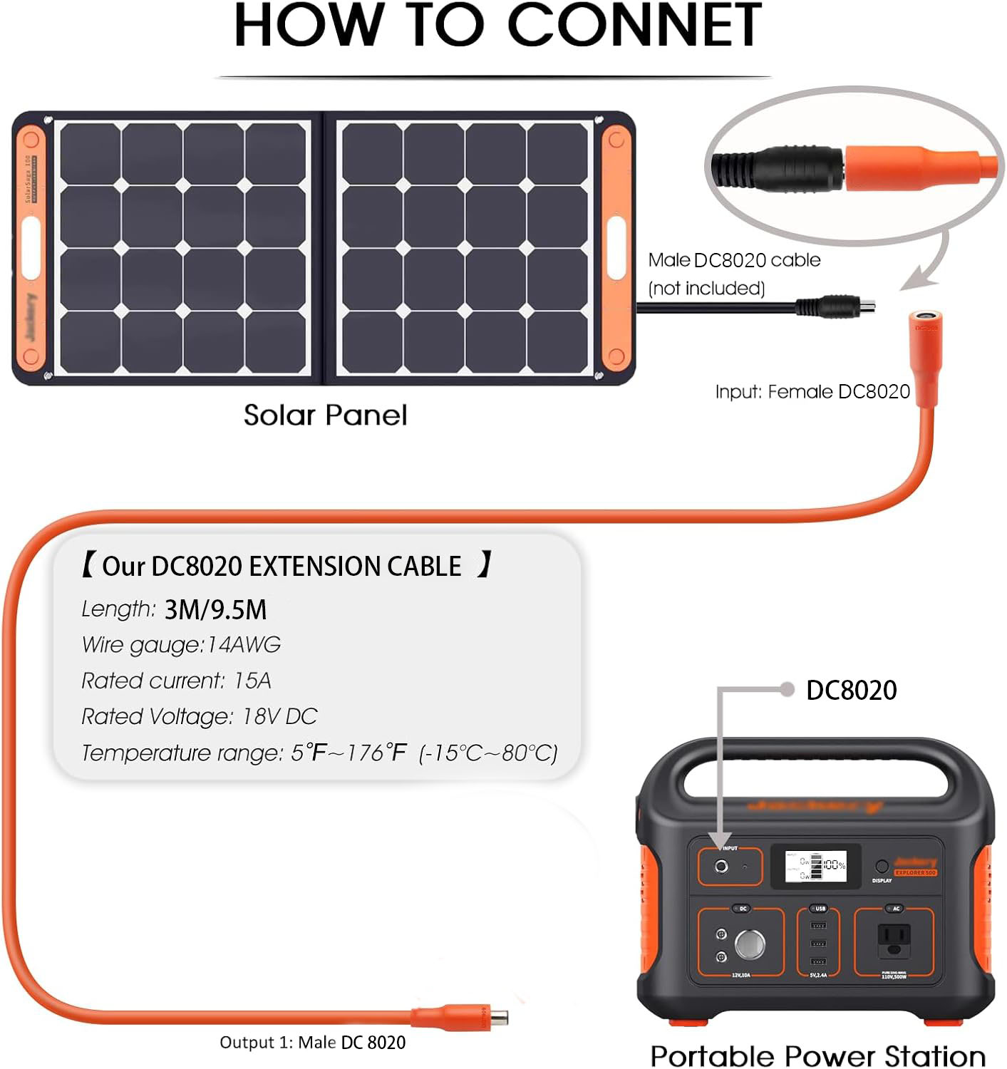 JMUYTOP Solarpanel-Verlängerun – Outdoor Lighting Extension Cable Bewertung und Preis