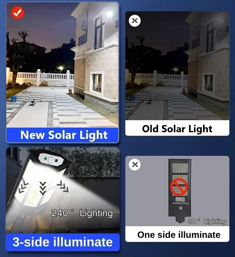 Neueste Solarlampe Leistungsst – Outdoor Lighting Construction Bewertung und Preis