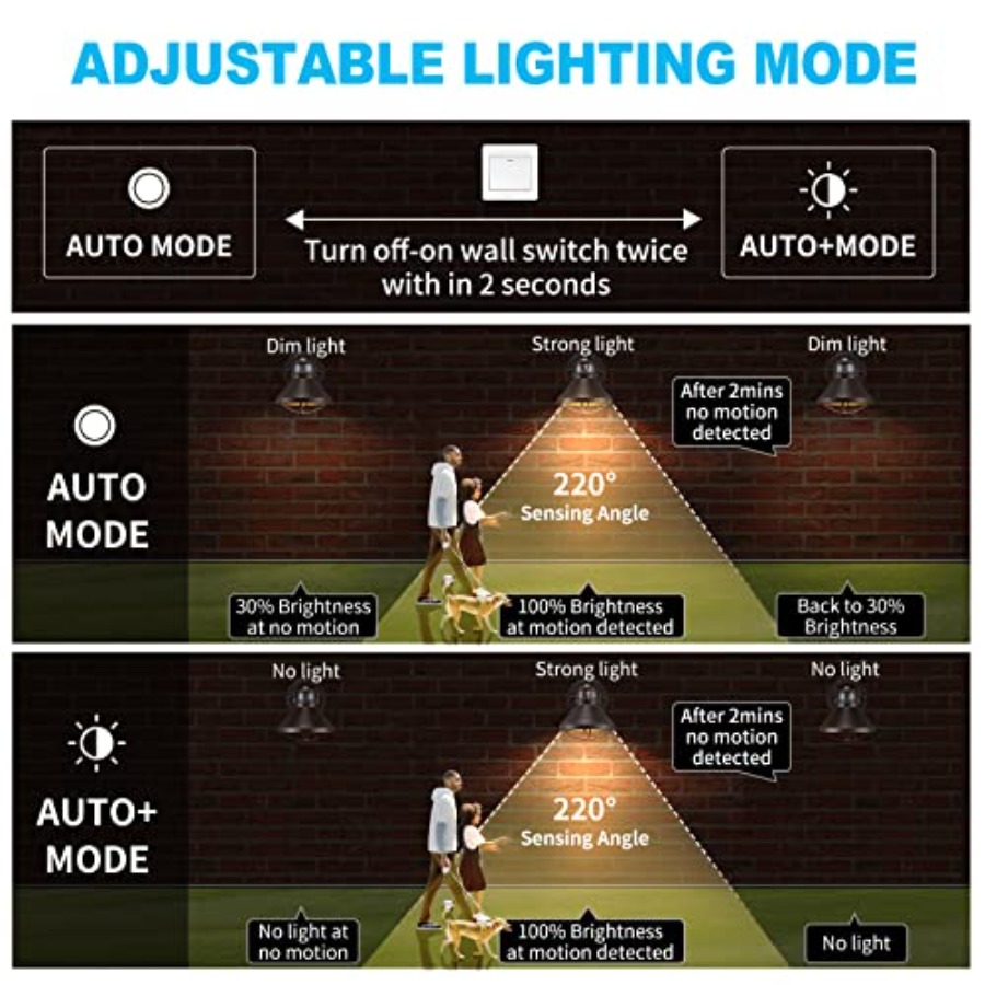 2er-Pack Bewegungssensor Außen – Outdoor Lighting Fixtures Bewertung und Preis