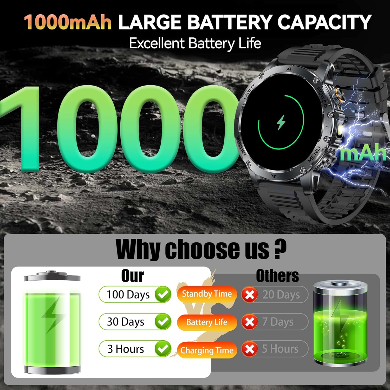 Neue AK87 1000 mAh Batterie Mä – Outdoor Lighting Wireless Bewertung und Preis
