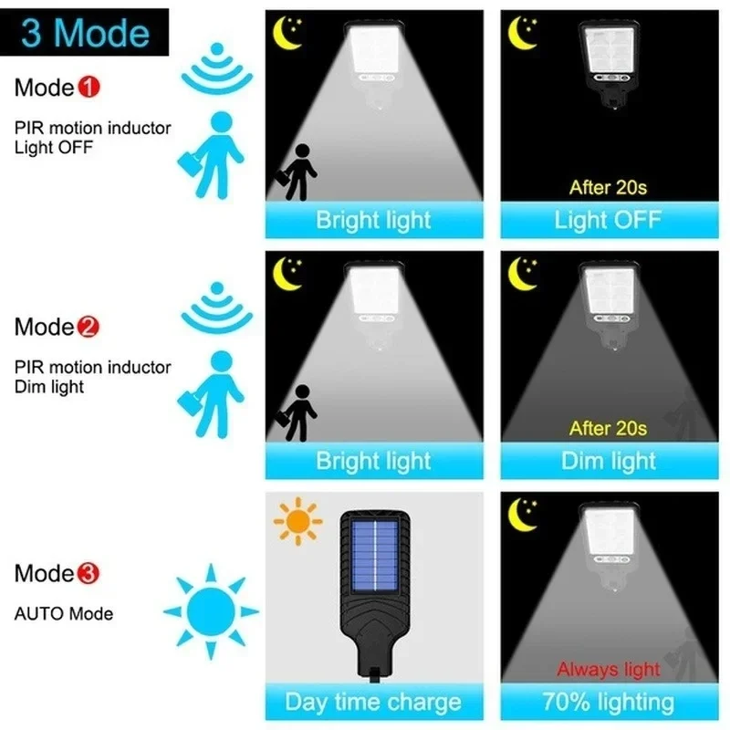 Solare Gartenleuchten für den  – Outdoor Lighting Construction Bewertung und Preis