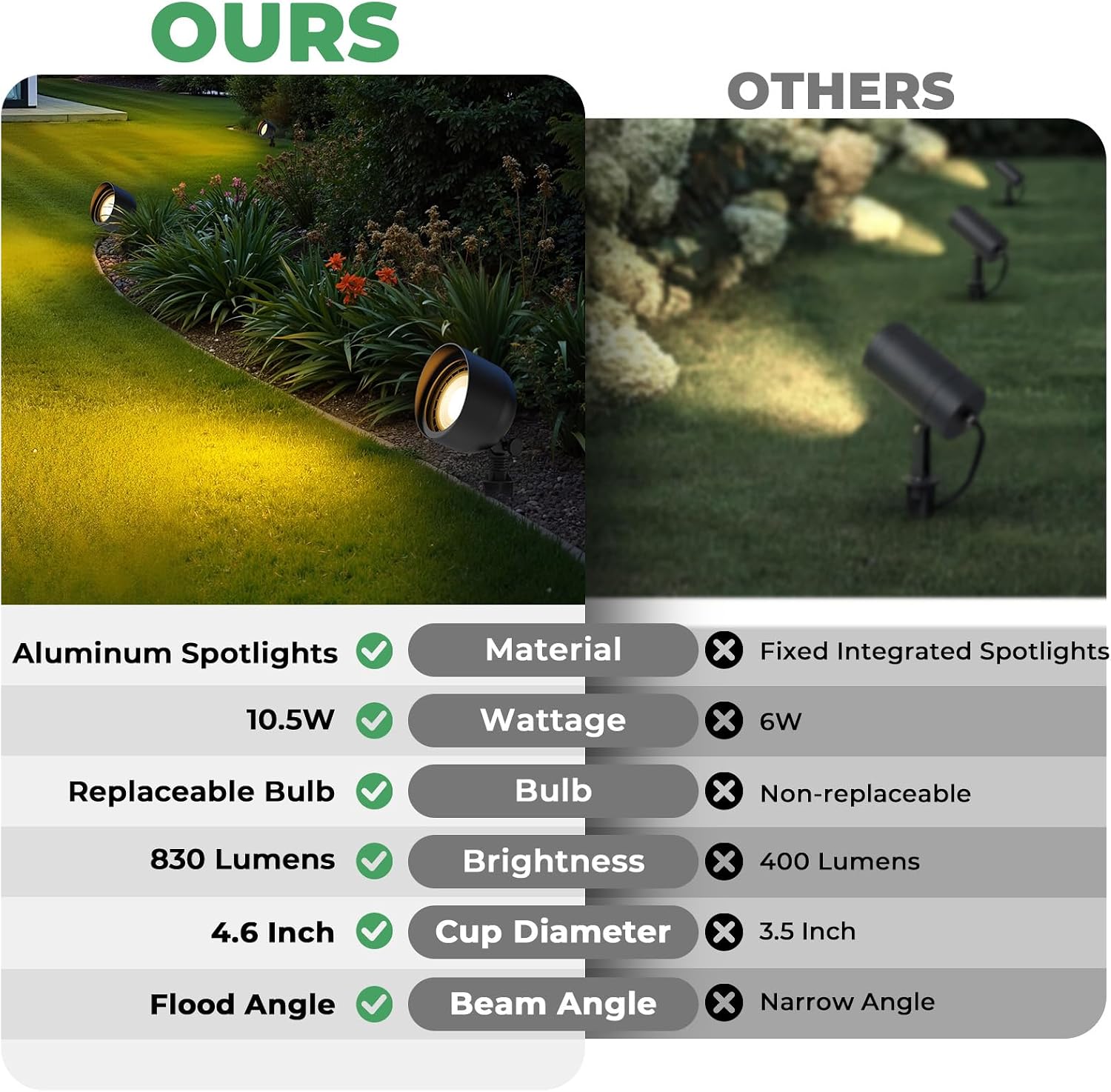 Niederspannungs-LED-Flutlicht  – Outdoor Lighting Tree Bewertung und Preis