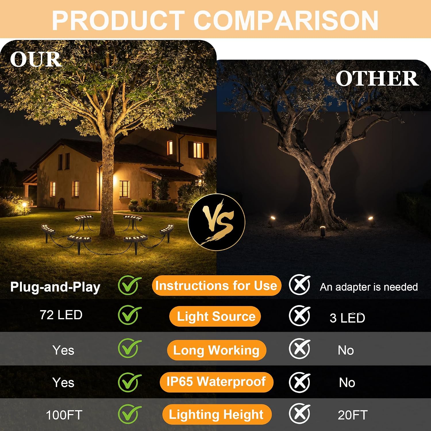 Outdoor-Baumbeleuchtung 6er-Pa – Outdoor Lighting Tree Bewertung und Preis